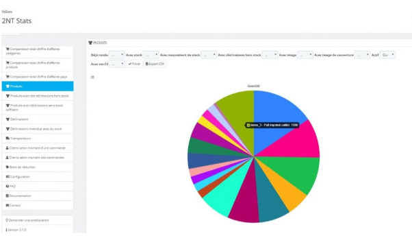 NtStats v4.9.1 powerful and useful statistics Module [v1.7] Prestashop Module